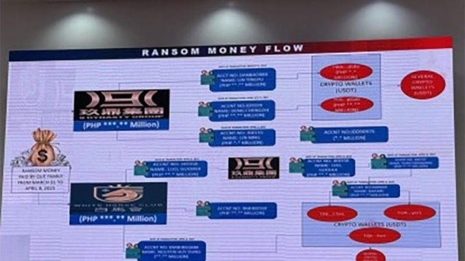 玖鼎集團9 Dynasty Group與白馬會White Horse Club將遭資產沒收