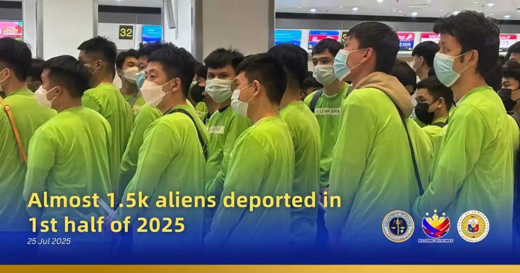 2025年上半年菲律賓遣返近1500名外籍人士