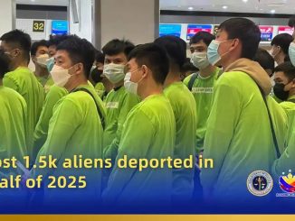 2025年上半年菲律賓遣返近1500名外籍人士