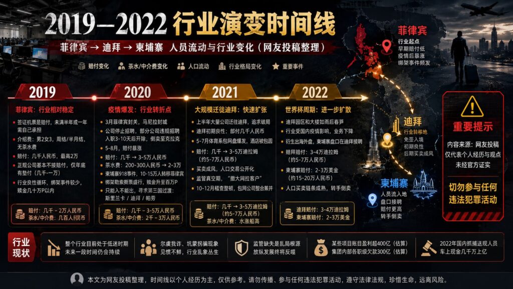 菲律賓2019至2026年博彩招聘賠付茶水費黑幕與海外盤口發展變化