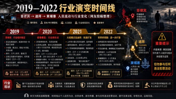 菲律賓2019至2026年博彩招聘賠付茶水費黑幕與海外盤口發展變化